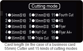 14 types of cut mode