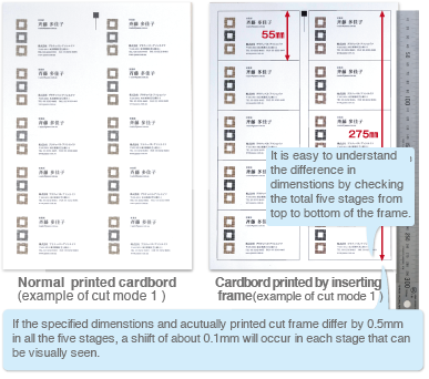 規定寸法と実際に印刷したカット枠が、仮に5段合計で0.5㎜異なると1段ごとに0.1㎜程度のズレとして発生し、目視で視認できます。